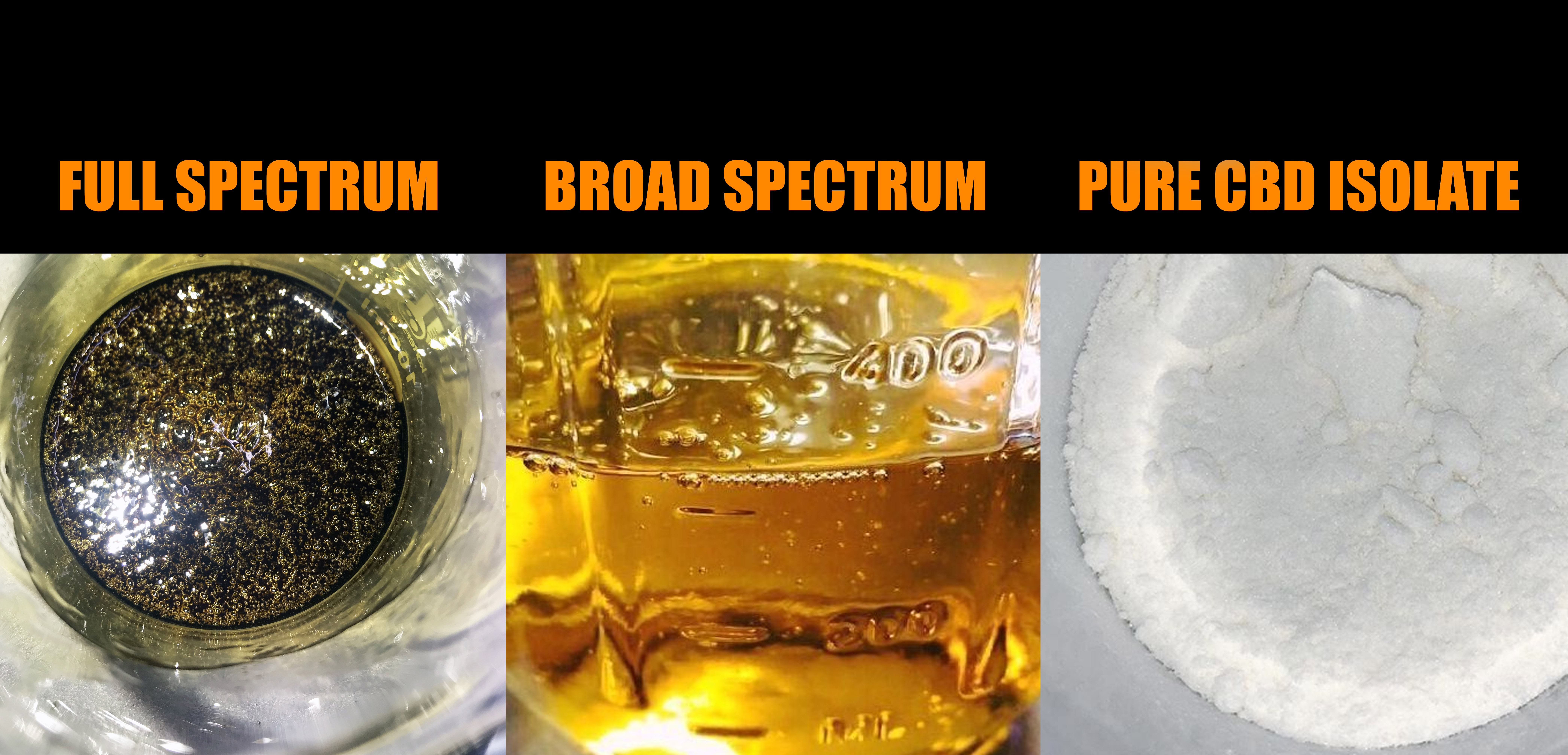 Full Spectrum VS Broad Spectrum VS CBD Isolate | What's The Difference ...